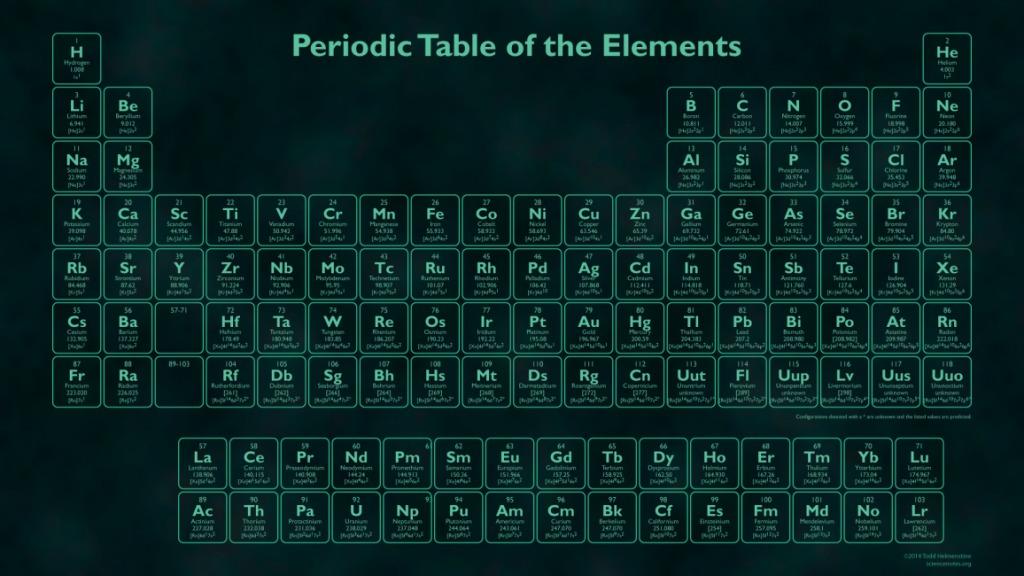 Aggiunti 4 elementi alla tavola periodica