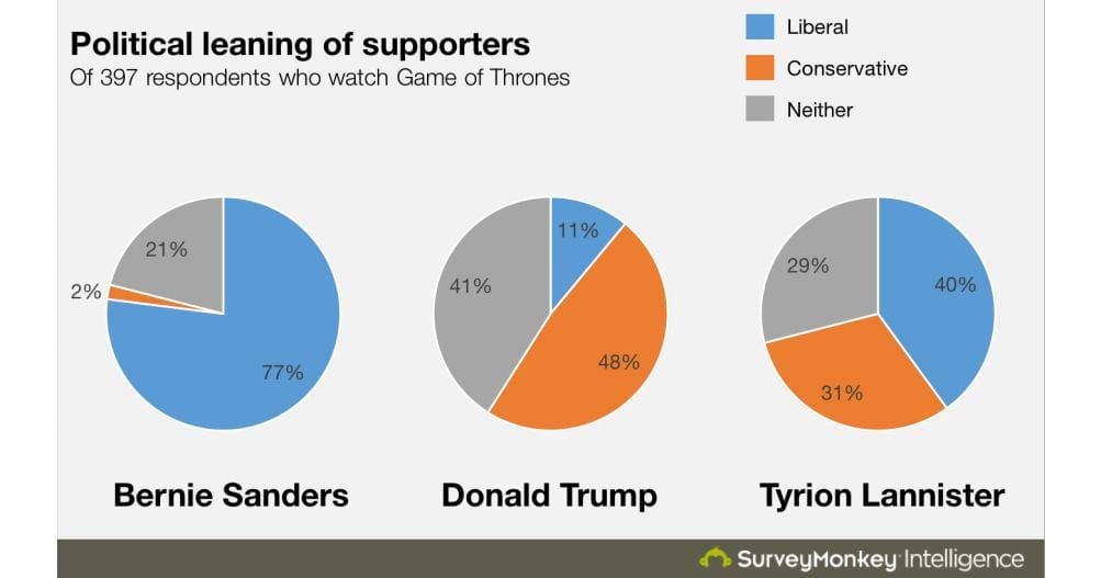Infografica Tyrion Presidente
