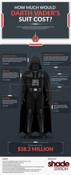 Infografica armatura Vader