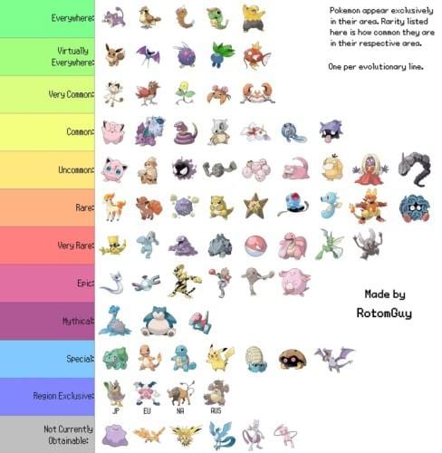 Classifica rarità Pokemon