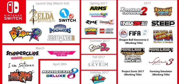 Nintendo Switch: ecco la lunghissima lista dei titoli in uscita nel 2017!