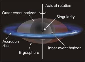 Event Horizon Telescope: l'incredibile impresa di fotografare un buco nero