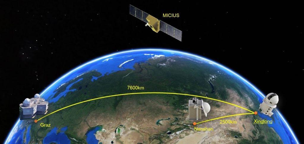 internet quantistica globale