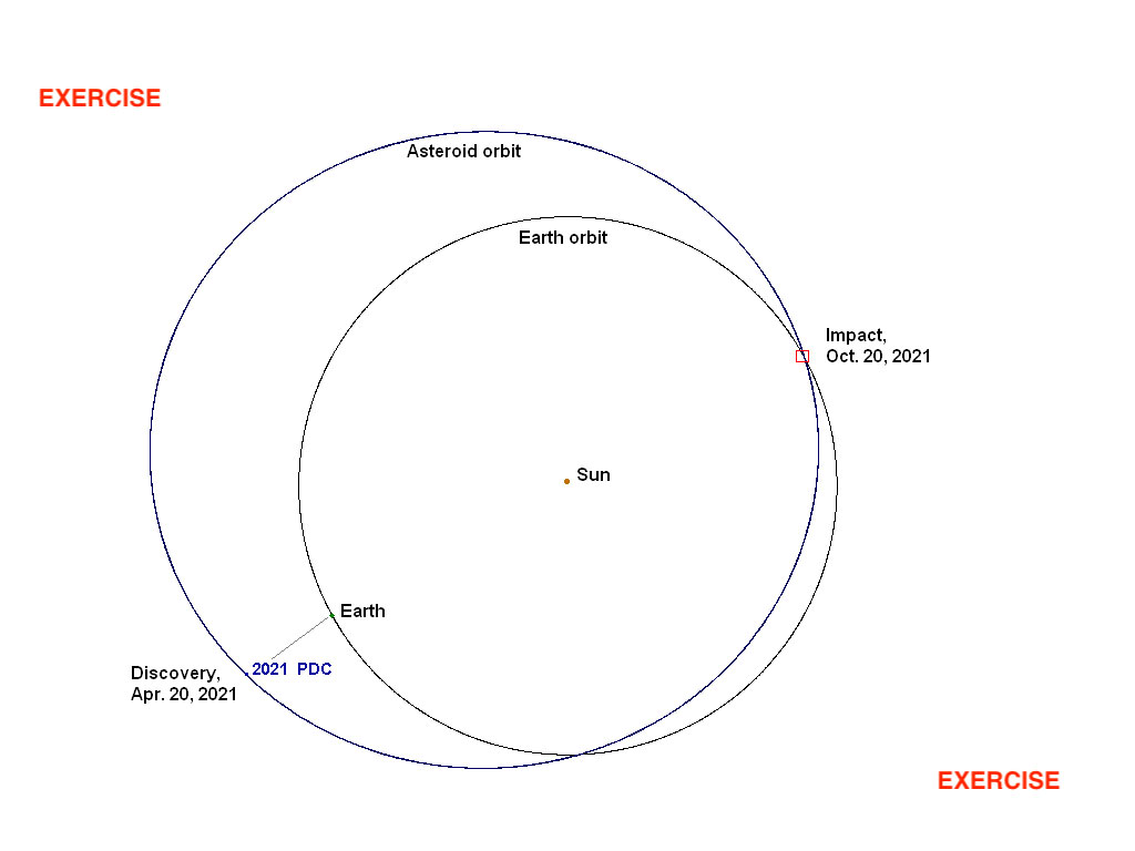 pdc 2021 nasa asteroide