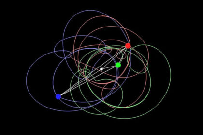 simulazioni orbite il problema dei tre corpi